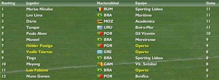 goleadoresjornada24.jpg