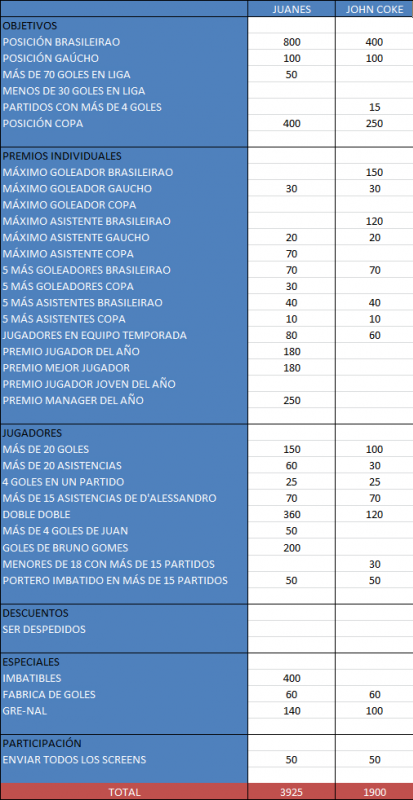 resultadosretoVFmsite2014.png