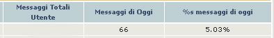 IPB Immagine