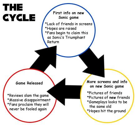 TheCycle.jpg