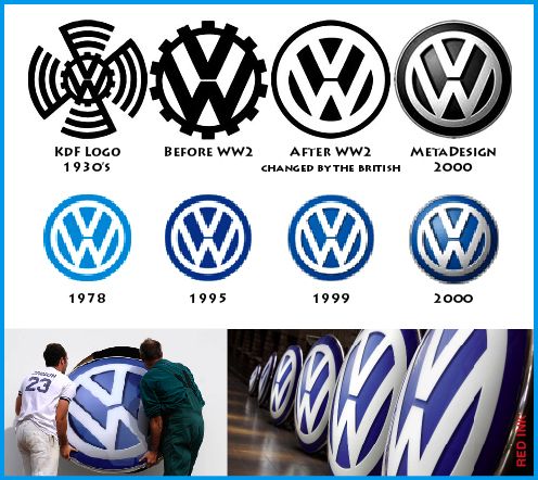 The Volkswagen logo developed and quickly lost its fascist swastika