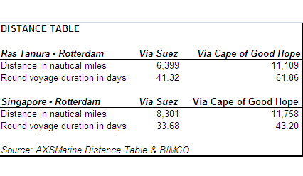 Distance%20Table_zpsbby9uknj.png