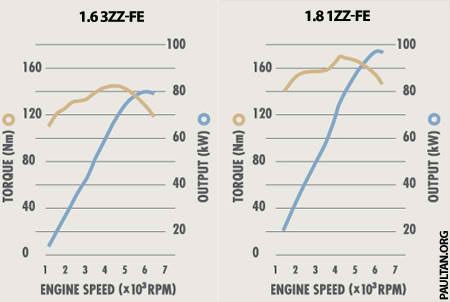 torque_curves.jpg