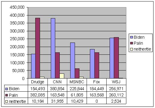 as of 4pm 10/03/08 