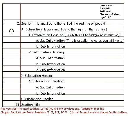 Proper format for writing an assignment