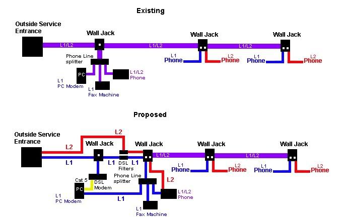 DSL ok with 2 phone lines in same phone cable? - Networking