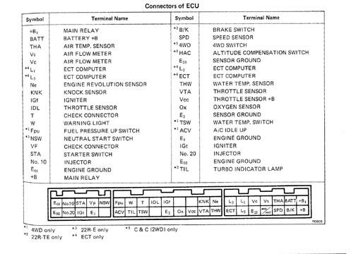 87 ECU vs 88 ECU - Toyota 4Runner Forum - Largest 4Runner Forum