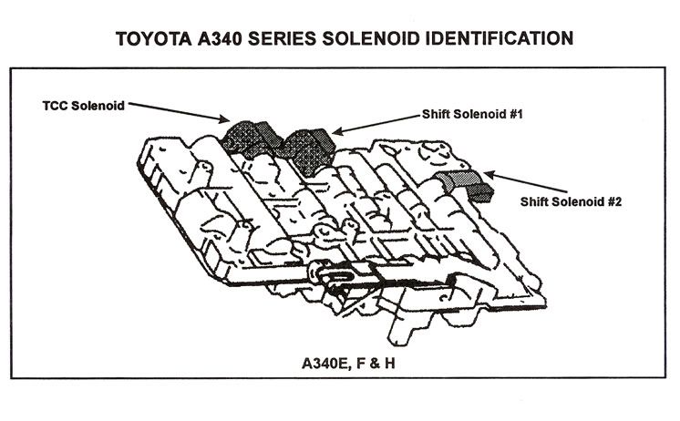 toyota tundra transmission shift solenoid #4