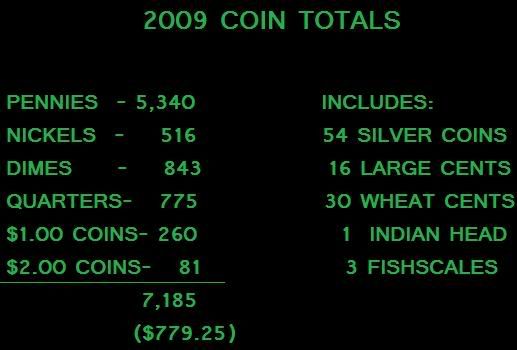 2009COINSTATS.jpg