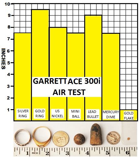 Garrett Metal Detector Comparison Chart