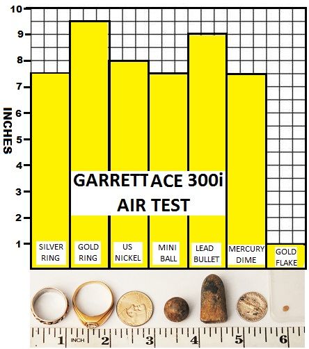 Garrett At Pro Target Id Chart