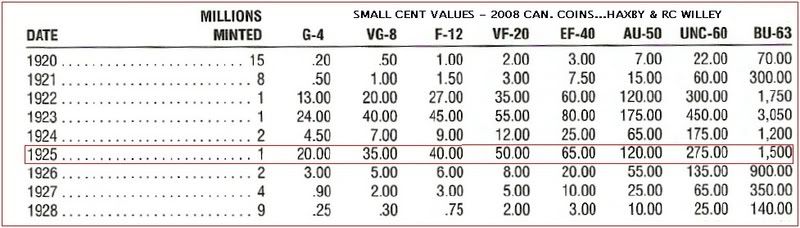 CURRENTCOINVALUES2.jpg