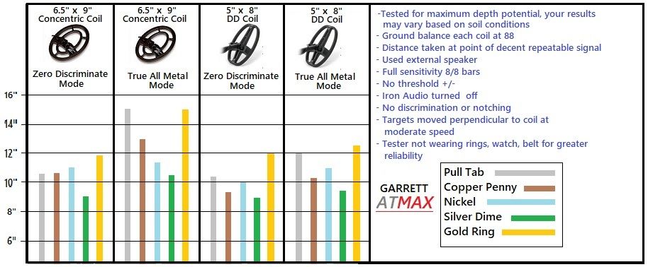 MAX%20%20dd%20vs.%20concentric_zps2dep0dxo.jpg~original