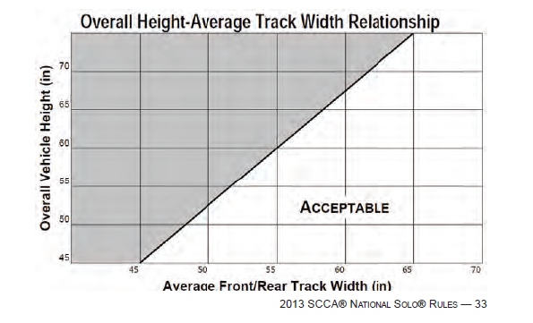 http://i22.photobucket.com/albums/b332/danpellow/height-widthchart.png