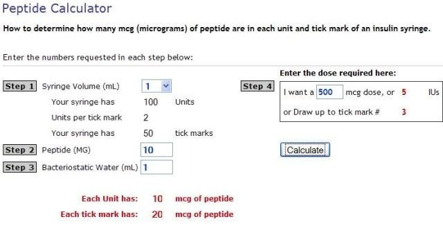 Melanotan Dosage Chart