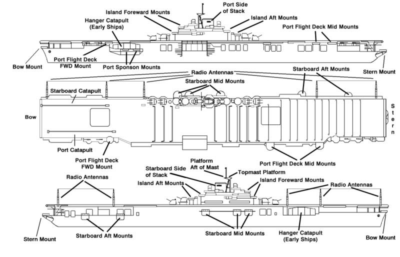 http://i22.photobucket.com/albums/b336/Bager1968/Carriers/USN%20Midway%20and%20Essex%20CV/essex_drawing.jpg