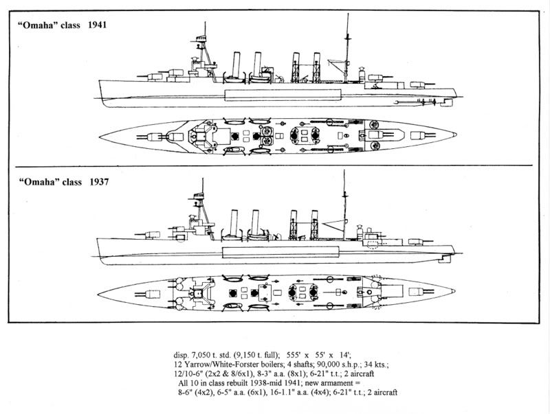 Uss Omaha