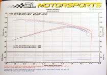 Click the tiny graph to see the full size graph of the DeLorean dyno results.