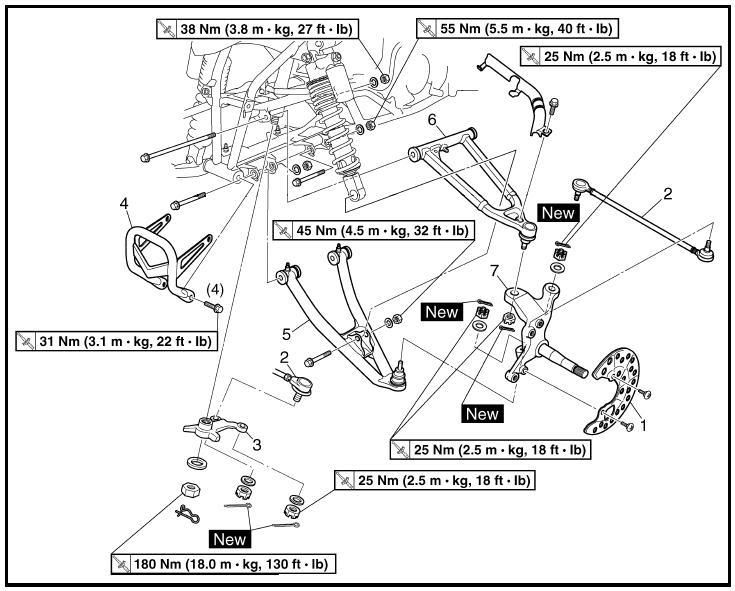 Torque Specs YFZ Central