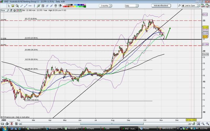 ANZ 6-11-09