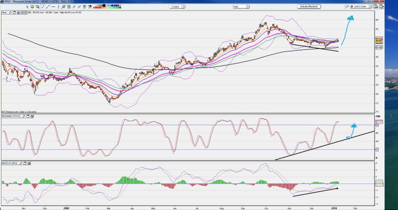 MQG Daily 9-1-10