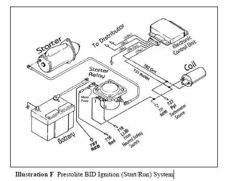 Painless Wiring on General Diagram For Painless Bid Ignition