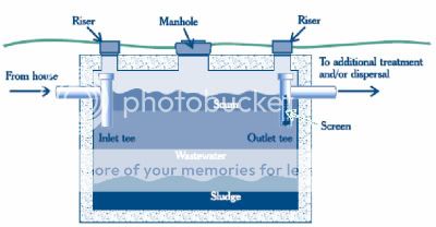 How Your Septic System Works