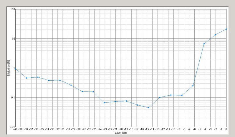 HornDistortion1000hzBestat75-90db.jpg