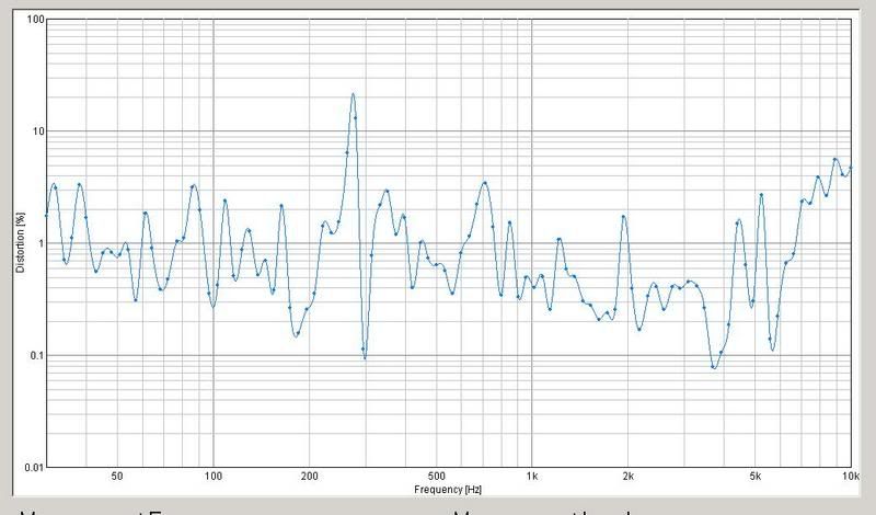 HornDistortionaftereq95-100db.jpg