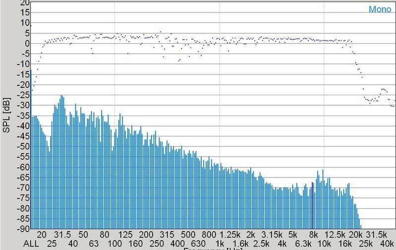 HornResponseSweepTones90db.jpg