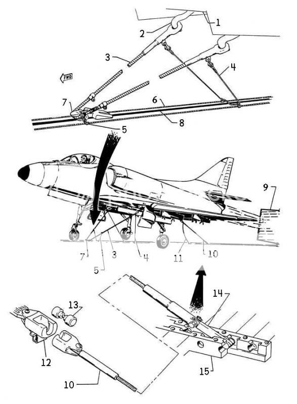 Carrier ops