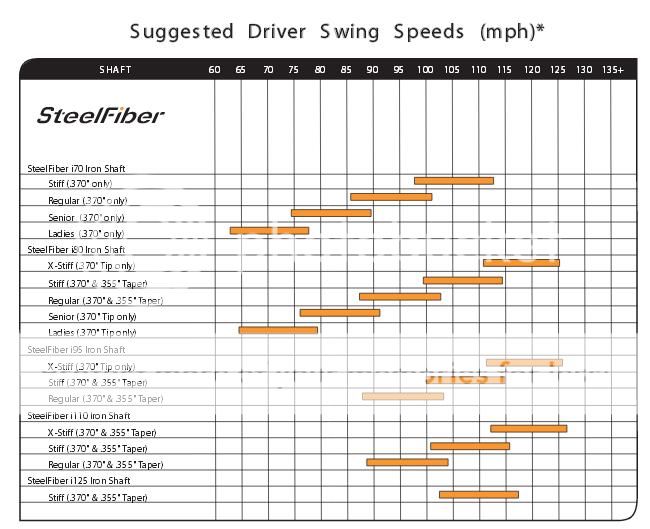 Aerotech SteelFiber Shaft Thread - Page 6