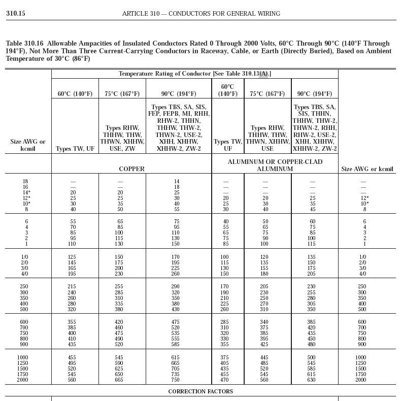 Nec 310.15 Table 6