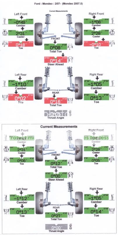 Ford mondeo rear wheel alignment #4