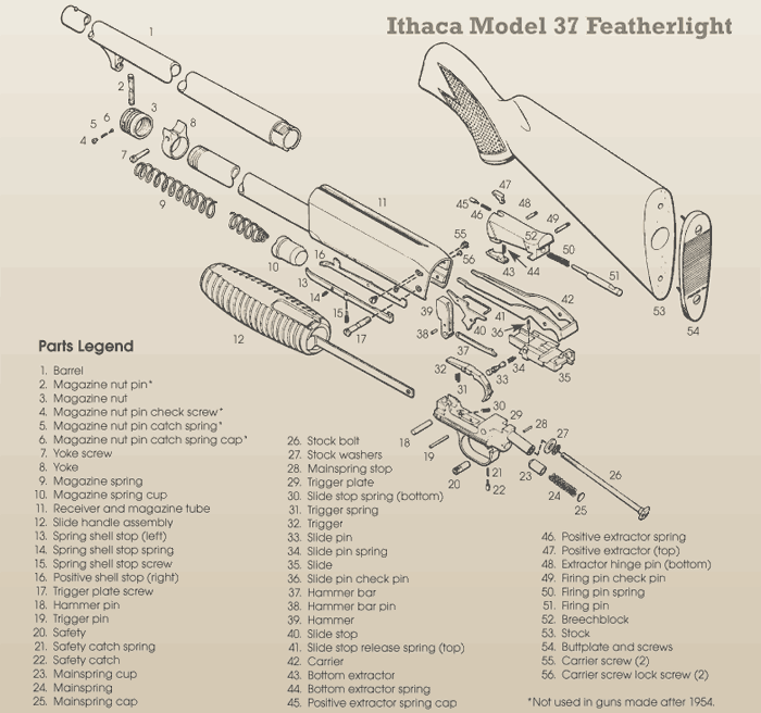 Disassembly of Model 37 Ithaca : Shotgun Forum