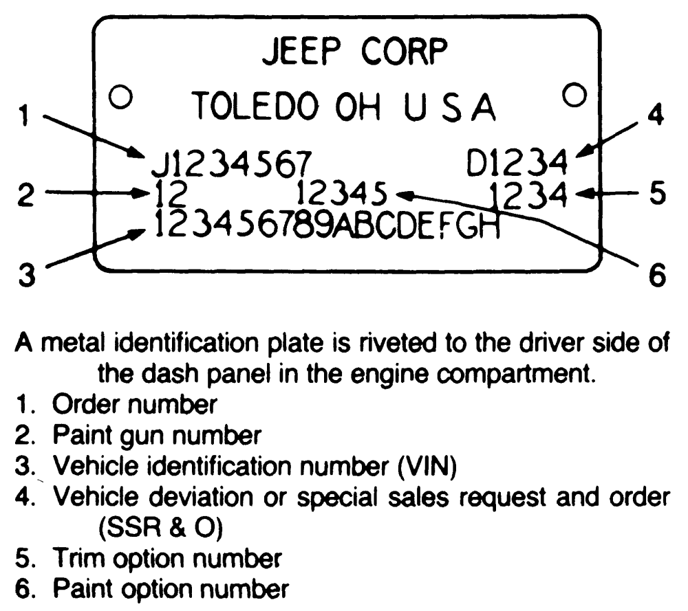 Jeep Cj7 Vin Decoder Chart