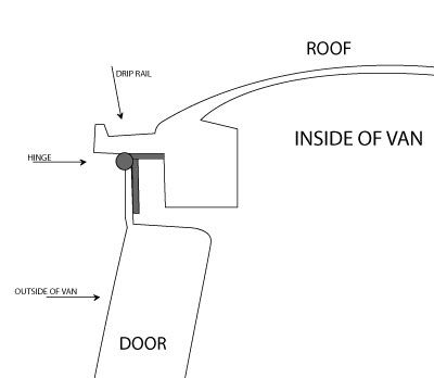 Slider Changed To Gullwing Vannin Community And Forums